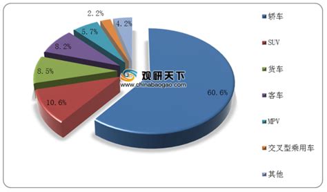 2021年中国二手车行业分析报告 市场现状调查与发展战略评估观研报告网