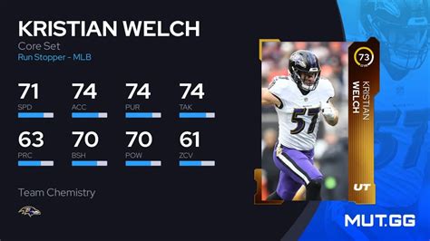 Kristian Welch Core Set Ovr Madden Nfl Mut Gg