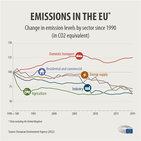 Co Emissions From Cars Facts And Figures Infographics Topics