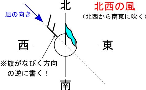 天気図の天気記号と風向＆風力の書き方をマスターしよう！ 理科の授業をふりかえる