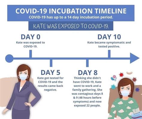 Heres Why Its Crucial To Quarantine For 14 Days After Covid 19