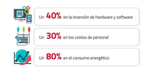 Razones Para Modernizar La Arquitectura De Tus Aplicaciones