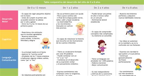 Desarrollo Cognitivo De Un Niño De 2 Años Niños Relacionados