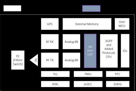 CAT-M1 vs NB-IoT – examining the real differences | IoT Now News & Reports