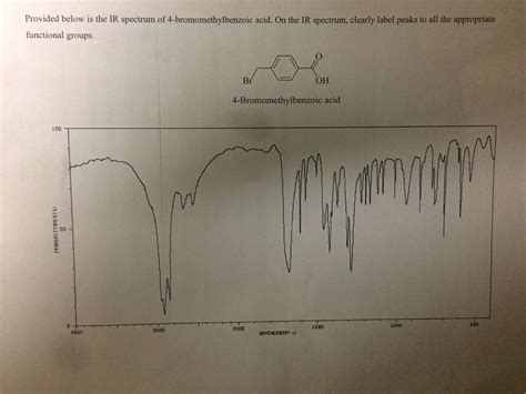 Solved Provided Below Is The Ir Spectrum Of Chegg