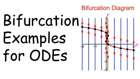 Bifurcation Diagram Differential Equations