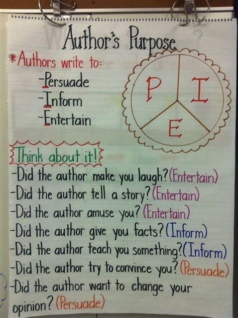 40 Awesome Anchor Charts For Teaching Writing Artofit