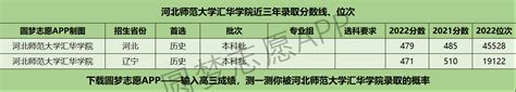 河北师范大学汇华学院近三年录取分数线及位次多少？附2020