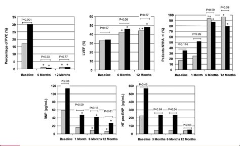 Table 1 From Clinical Researchheart Rhythm Disordersneurohormonal