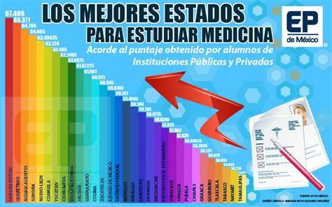 Las Mejores Facultades de Medicina del País BlueBlog