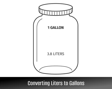 Converting Liters To Gallons