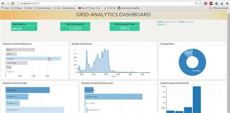 10 Best Data Visualization Tools You Should Know In 2024 FineReport