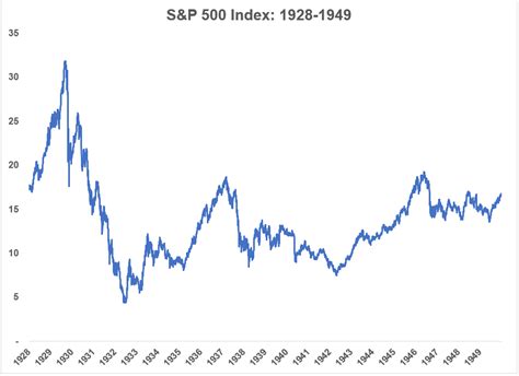 The Biggest Asset Bubble In History A Wealth Of Common Sense