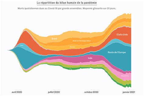 Comment La Datavisualisation A Raconté Le Covid 19 Values Associates