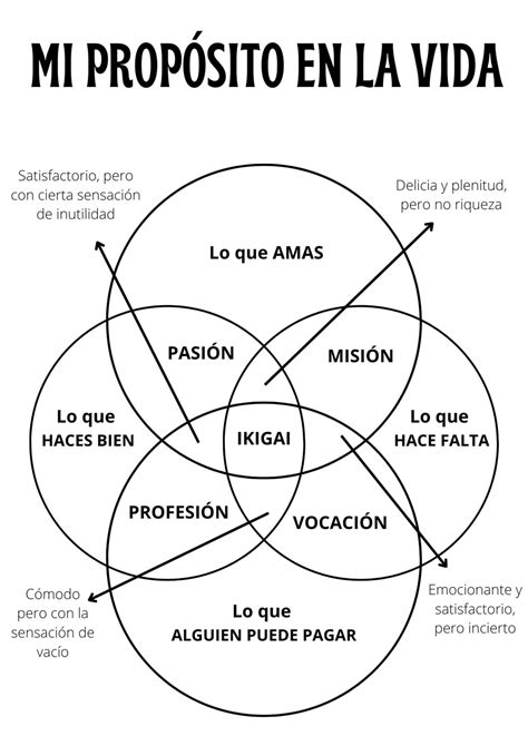 Plantilla IKIGAI PDF El Arte De Estar Solo