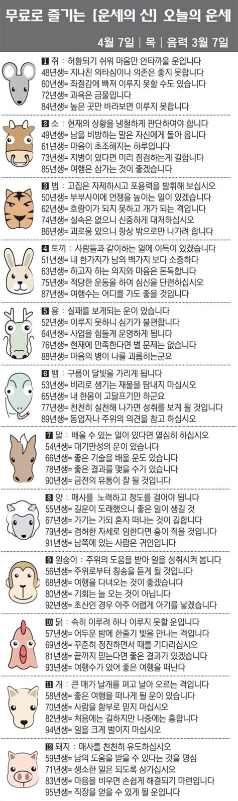 직장인을 위한 오늘의 운세 2022년 4월 7일 목요일 오늘의 띠별 운세 음력 3월 7일 네이트 뉴스