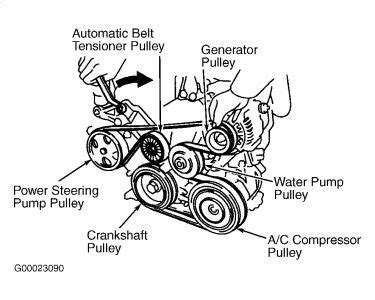 Serpentine Belt Toyota Corolla