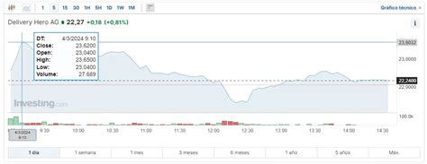 La Reunión Del Banco Central Europeo Bce Se Carga Las Acciones De