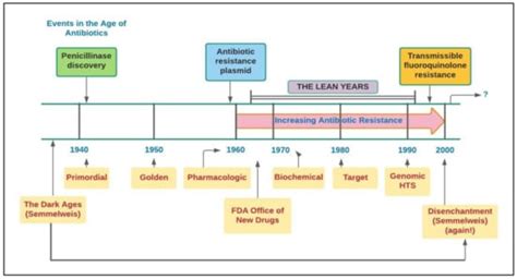 Antibiotics Free Full Text An Overview Of Antimicrobial Stewardship