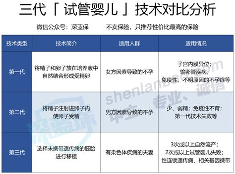 做试管婴儿能用医保吗（做试管婴儿到底有多贵） 幼儿百科 魔术铺