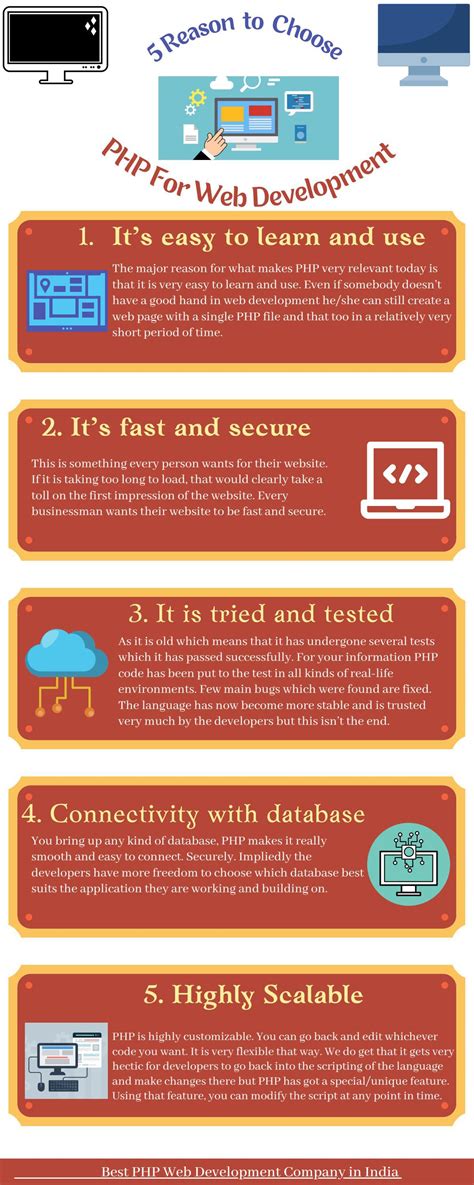 5 Reason To Choose PHP For Web Development By Oblivisions Issuu