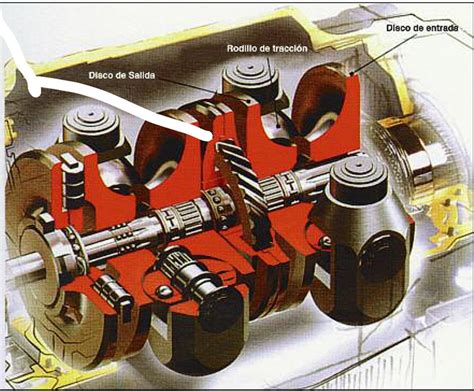 La Caja De Velocidades Cvt Transmisi N Variable Continua Taller Actual