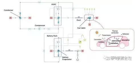 电池热管理系统及设计流程、零部件类型及选型、系统性能及验证 知乎