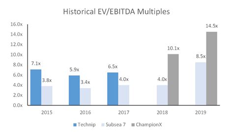 TechnipFMC Stock: Deep Value In Deep Sea (NYSE:FTI) | Seeking Alpha