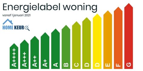 Nieuw Energielabelplicht 2021 Bij Verkoop Voor Woningen Verplicht