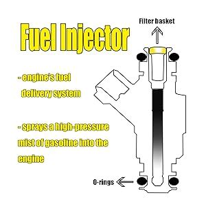 HiSport Kit de reconstrucción de sellos para inyector de combustible