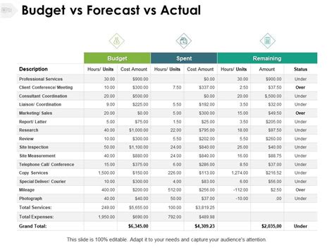 Budget Vs Forecast Vs Actual Template