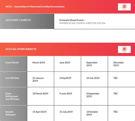 Acca December 2019 Timetable Martha Has Osborne