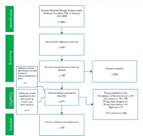 Figure 1 From Scoping Review Of The Hardware And Software Features Of