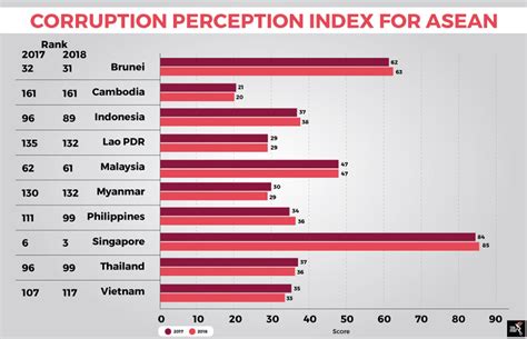 Corruption In Malaysia Article Charlietaronovak