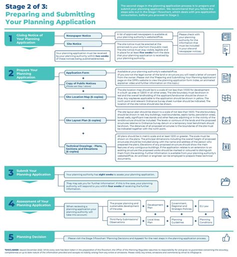 A Guide To Planning Offaly County Counciloffaly County Council