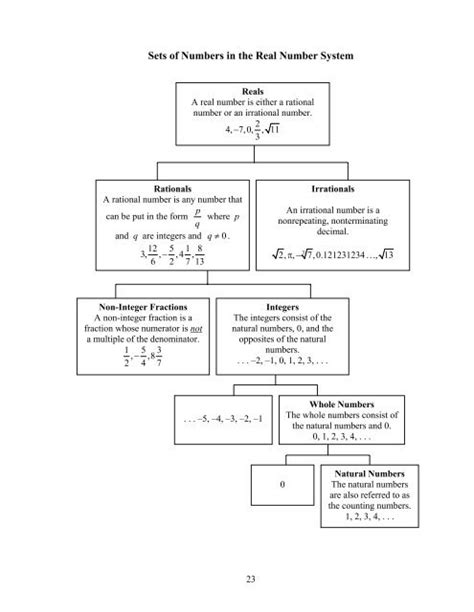 Free Sets Of Real Numbers Worksheet Download Free Sets Of Real Numbers Worksheet Png Images