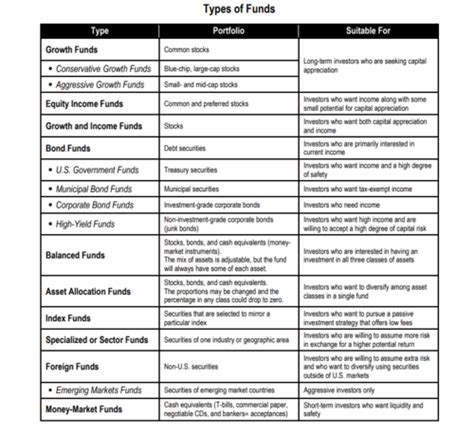 Chapter 9 Understanding Investment Companies In Economics Flashcards