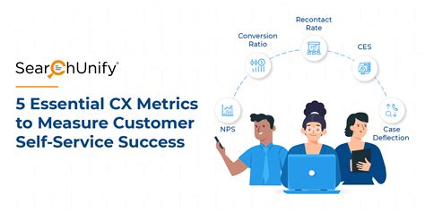 Essential Cx Metrics To Measure Customer Self Service Success