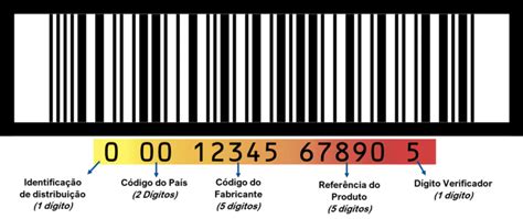 Saiba tudo sobre Códigos de barras EAN 13 Comprar Códigos Brasil