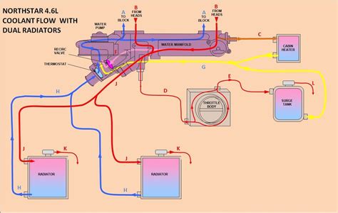 Ls1 Engine Coolant Flow Diagram 43 Coolant Flow Diagram