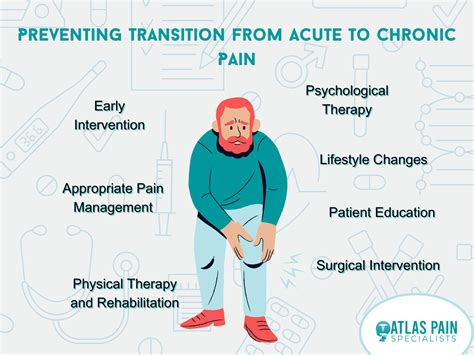 Acute vs. Chronic Pain: What Are The Differences? - Atlas Pain Specialists