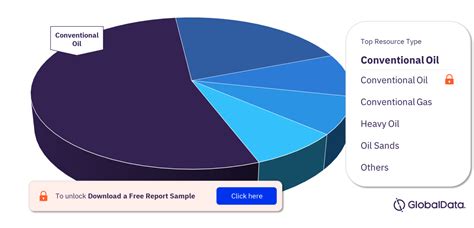 Oil And Gas Upstream New Build And Expansion Projects Analytics And