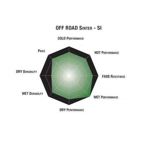 SBS 604SI Sinter Off Road Brake Pad For Suzuki DRZ400SM