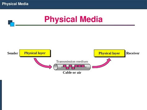 Physical Media Physical Media Ppt Download