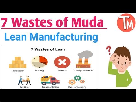 Types Of Waste What Is Muda Mura Muri Waste Of Lean 3M 46 OFF