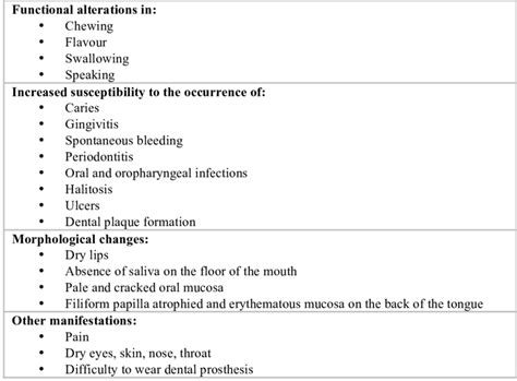 Causes Of Dry Mouth Lips And Eyes | Lipstutorial.org