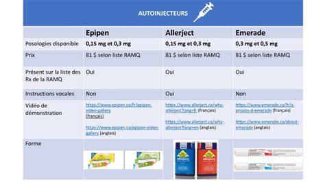 Autoinjecteurs Urgence Chu Sainte Justine