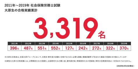 【独学】資格の大原「読めばわかる！社労士テキスト」の評判口コミ！｜ひの