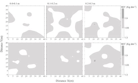 Scielo Brasil Spatial Variability Of Soil Physical Hydric