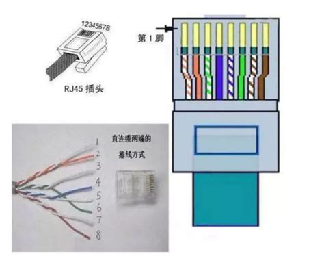 电工知识：网线水晶头怎么接，网线插座接法 知乎